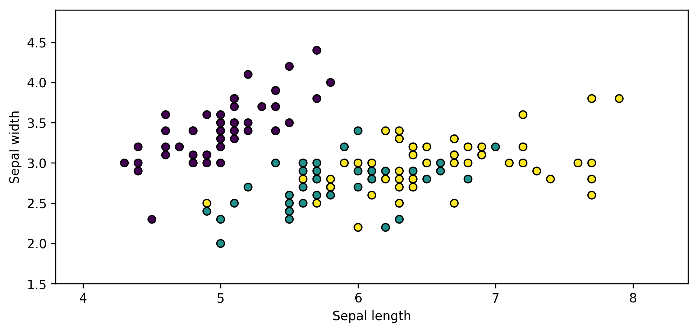 ../_images/demos_Iris_parameter_sweep_2_0.png