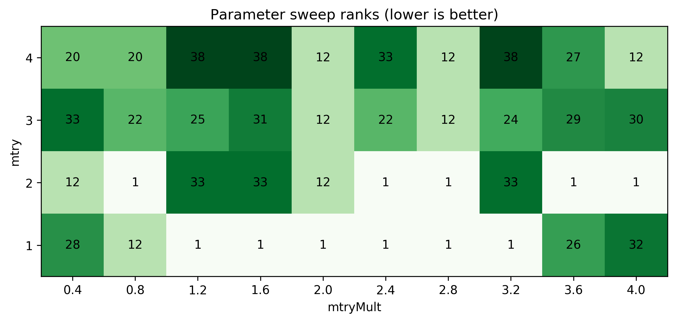 ../_images/demos_Iris_parameter_sweep_5_0.png