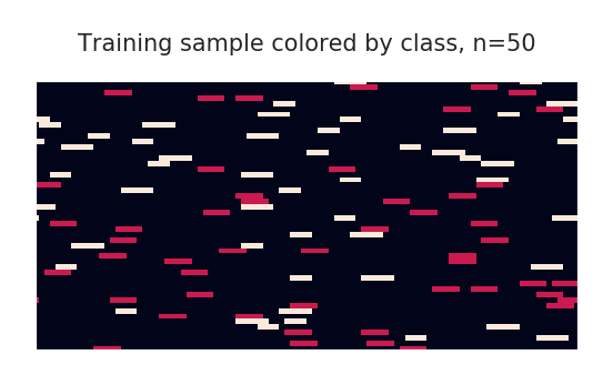 ../../_images/demos_S-RerF_Circle_experiment_using_S-RerF_4_0.png