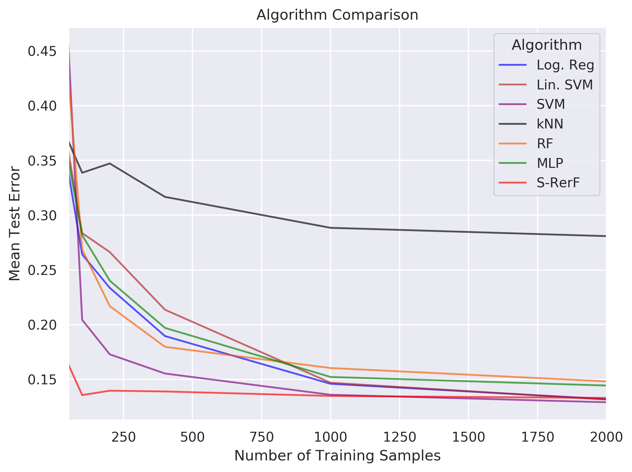 ../../_images/demos_S-RerF_Impulse_Classification_using_S-RerF_6_0.png