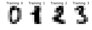 ../../_images/demos_S-RerF_plot_digits_classification_1_1.png
