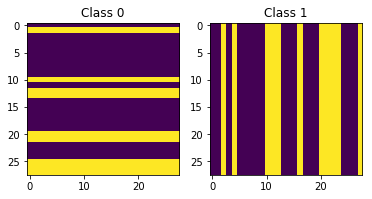 ../../_images/demos_S-RerF_sRerF-hvbar-demo_3_0.png