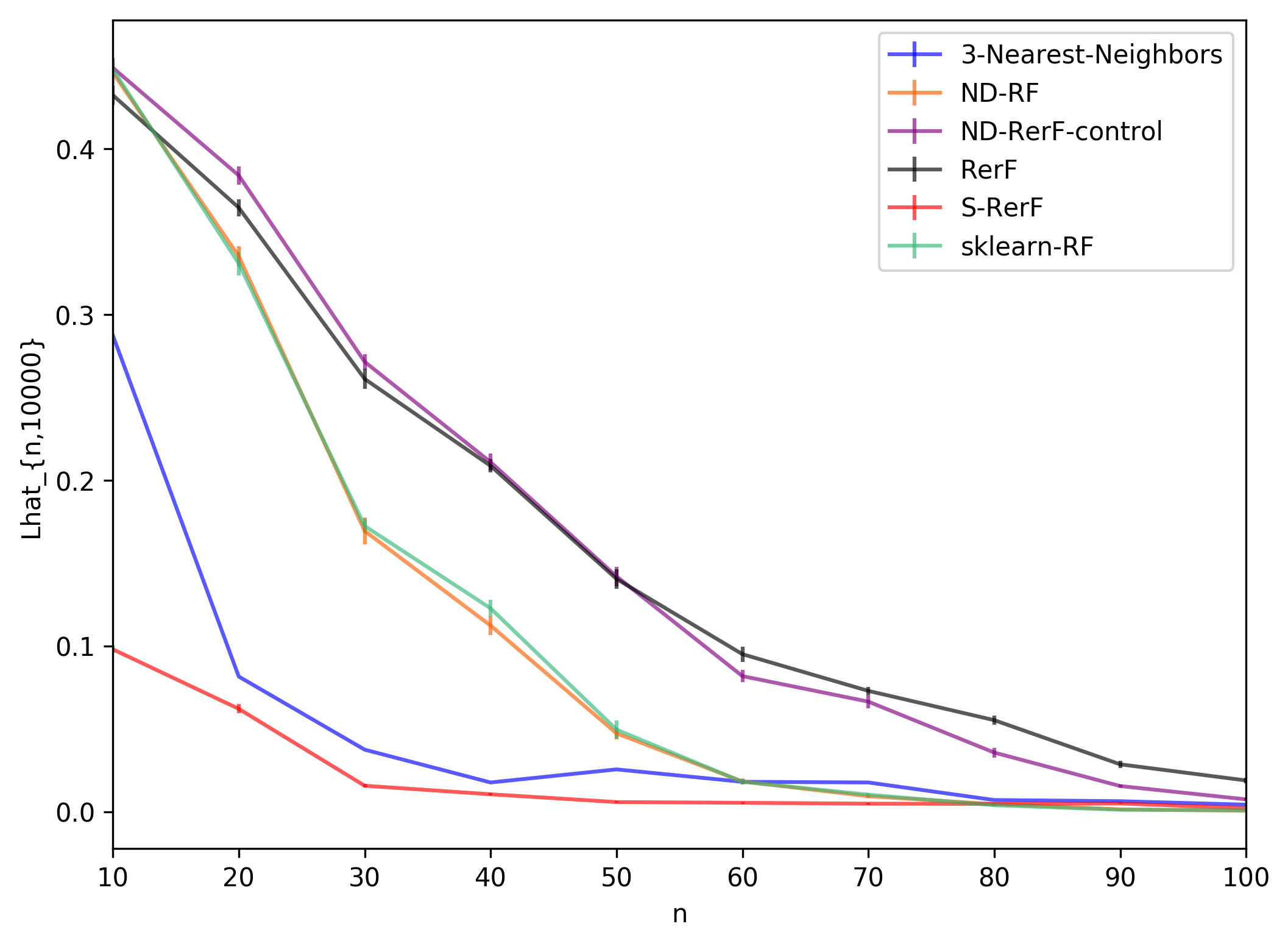 ../../_images/demos_S-RerF_sRerF-hvbar-demo_6_0.png