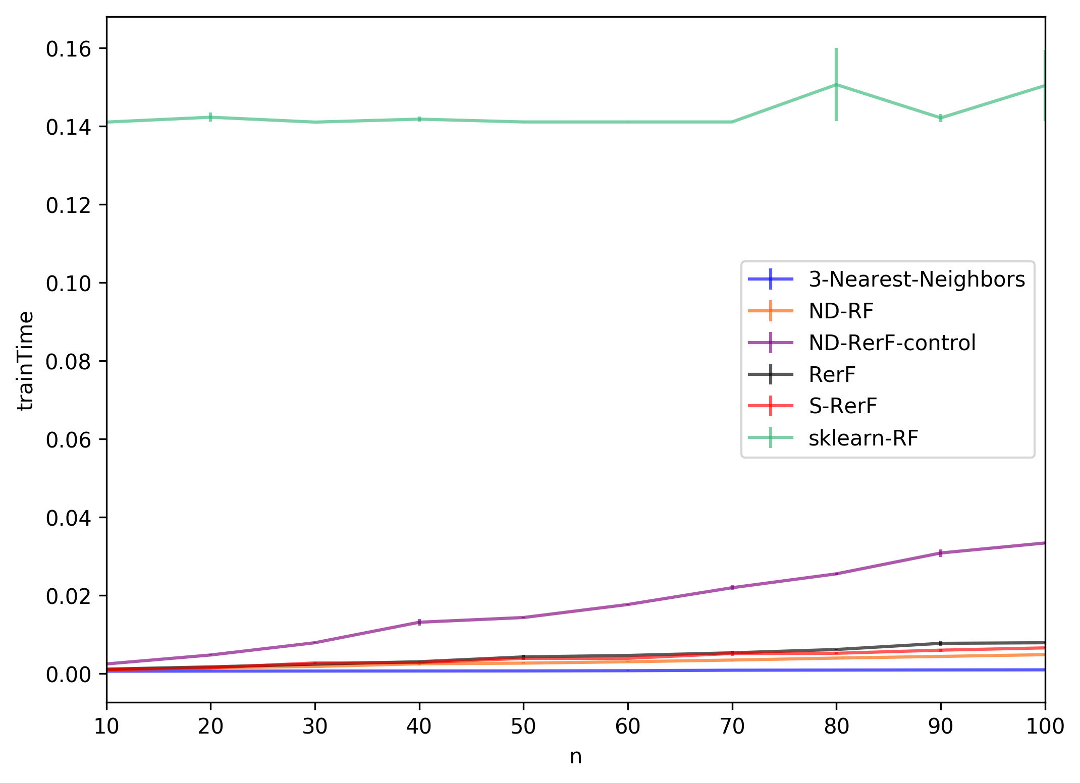 ../../_images/demos_S-RerF_sRerF-hvbar-demo_7_0.png