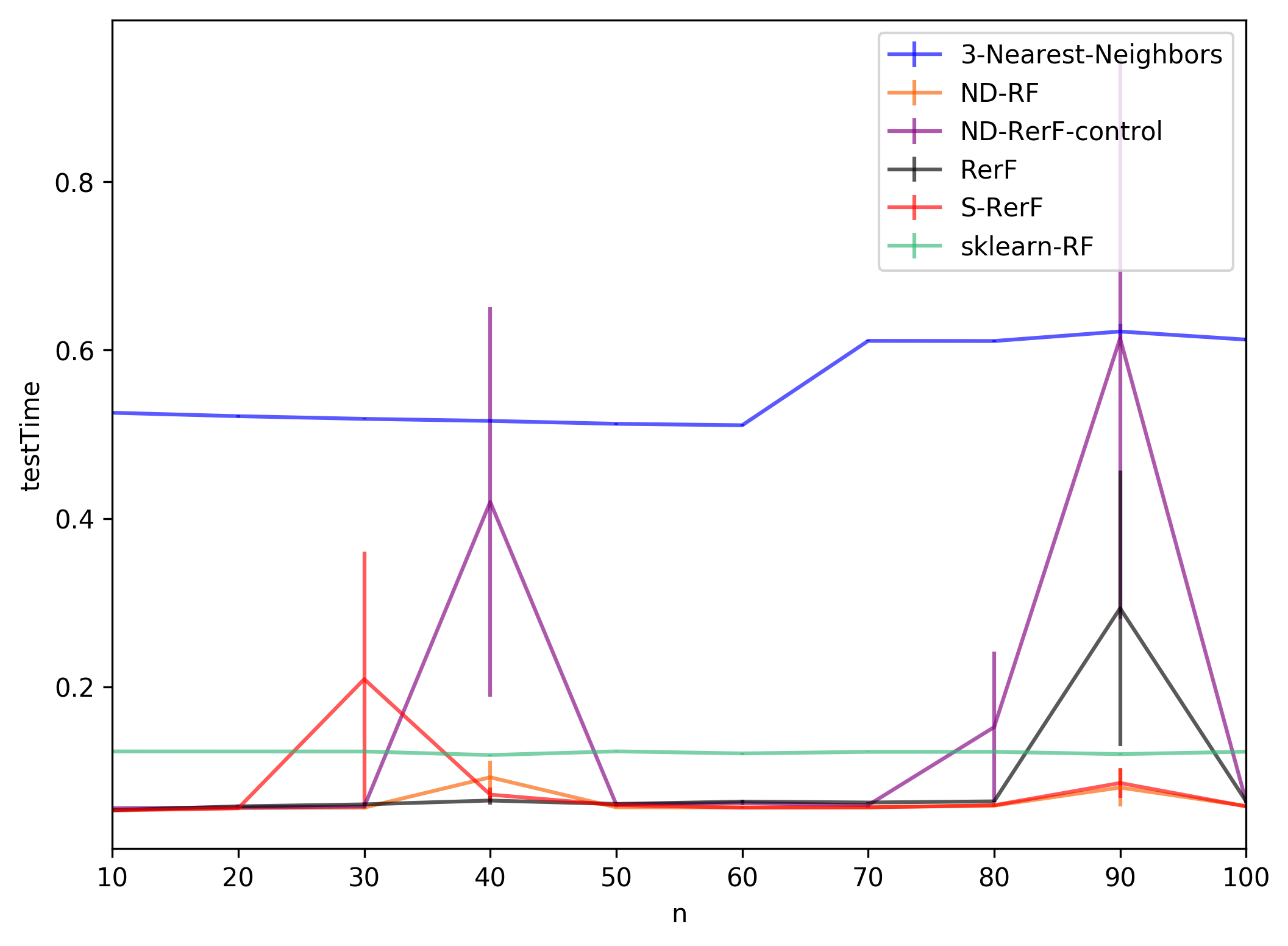 ../../_images/demos_S-RerF_sRerF-hvbar-demo_8_0.png