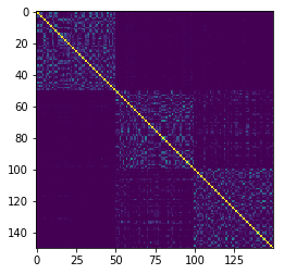 ../../_images/demos_URerF_iris_unsupervised_classification_5_2.png