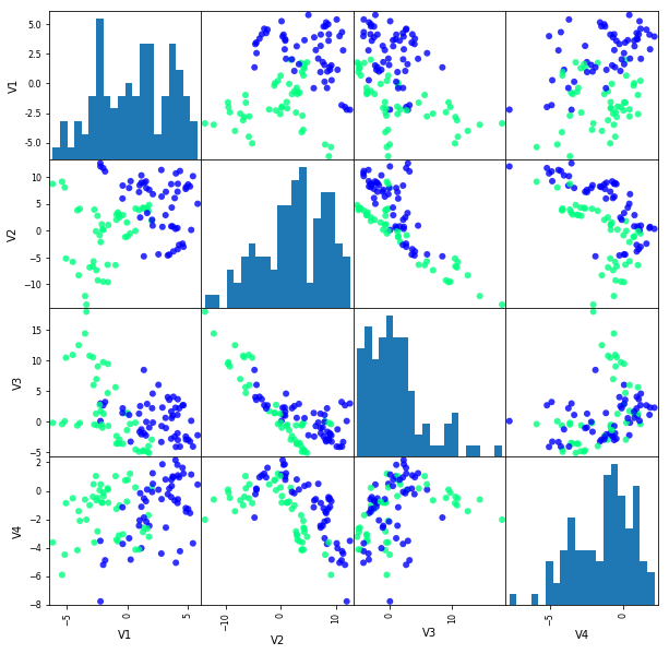 ../_images/demos_openML_banknote_8_0.png