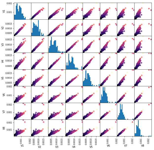 ../_images/demos_openML_plant_shapes_8_0.png