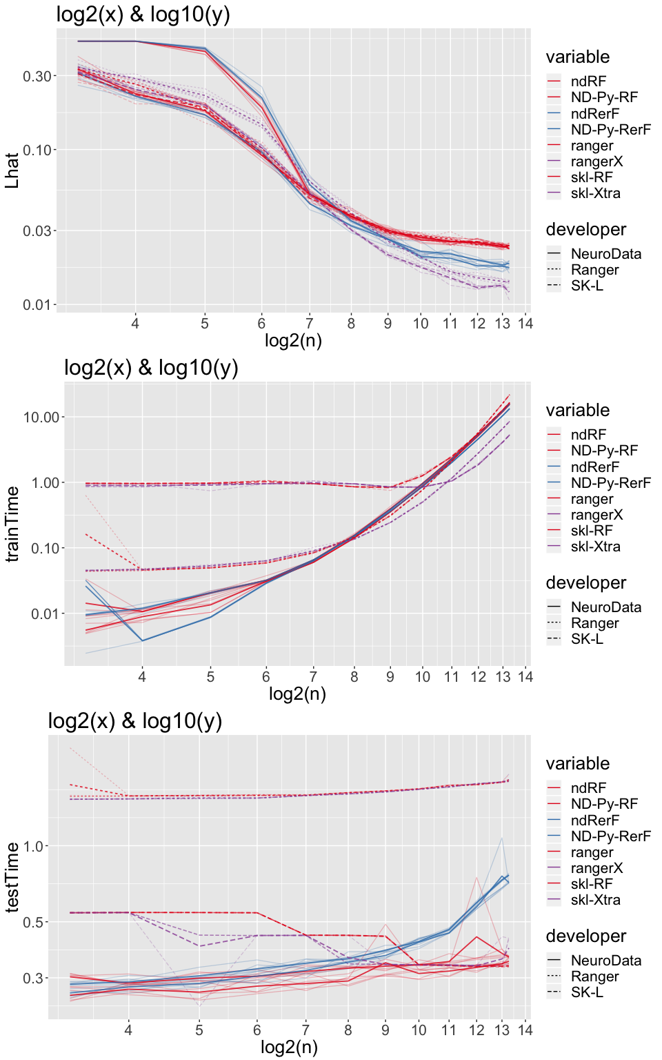 ../../_images/lhat-trainTime-testTime-plot-1.png